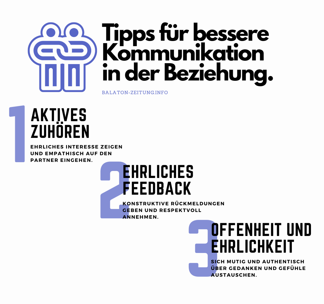 Infografik - Tipps für eine bessere Kommunikation in der Beziehung