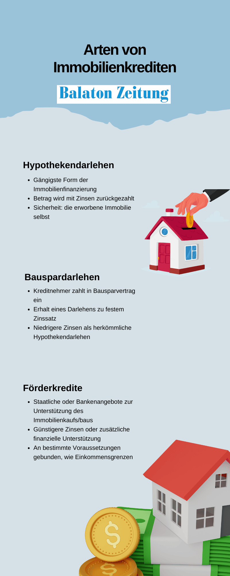 Infografik - Arten von Immobilienkrediten