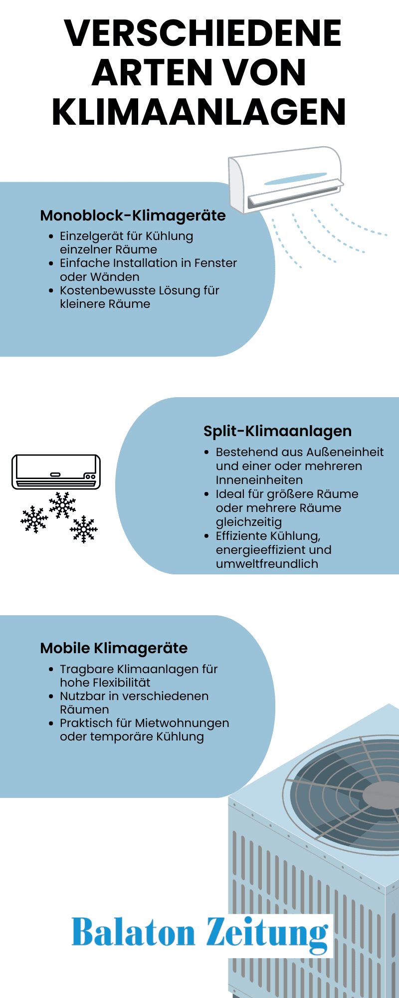 Infografik - verschiedene Arten von Klimaanlagen